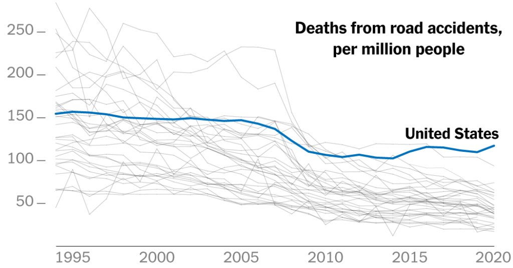 The Uniquely American Problem of Rising Road Deaths